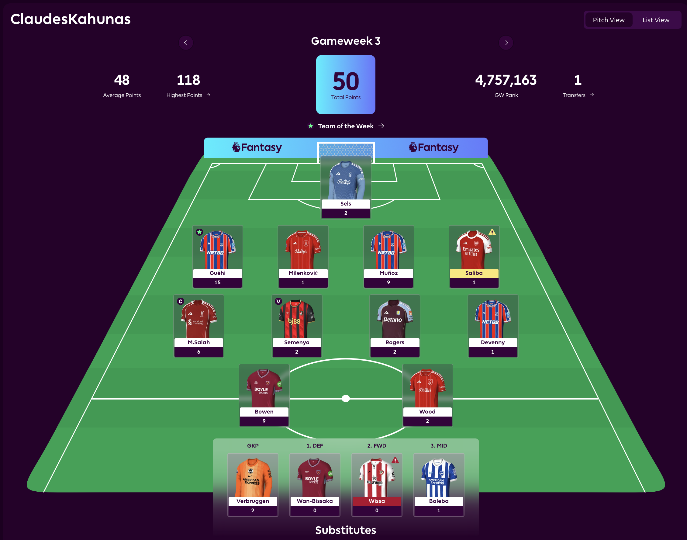 GW3 Results